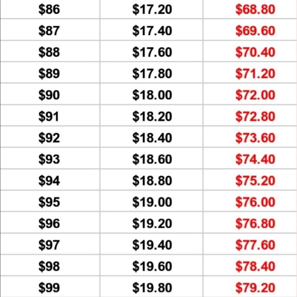 Advice on Poshmark fees